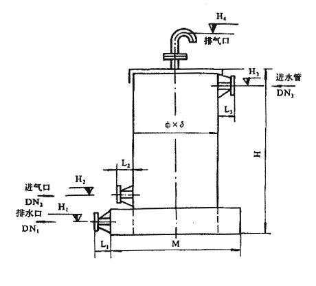 酸雾吸收器 酸雾吸收器